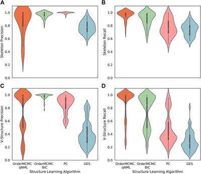 Causal Datasheet for Datasets: An Evaluation Guide for Real-World Data Analysis and Data Collection Design Using Bayesian Networks